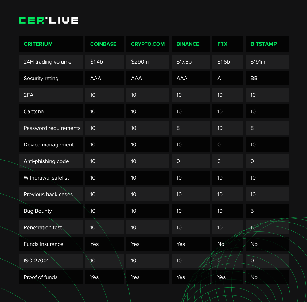 Does Coinbase have a serious unresolved bug? - The Cryptonomist